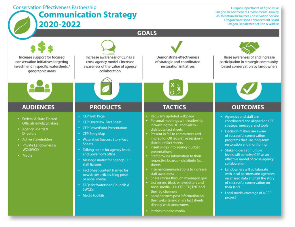 CEP outreach strategy handout