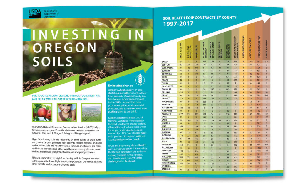 Investing in Soil Health spread 1